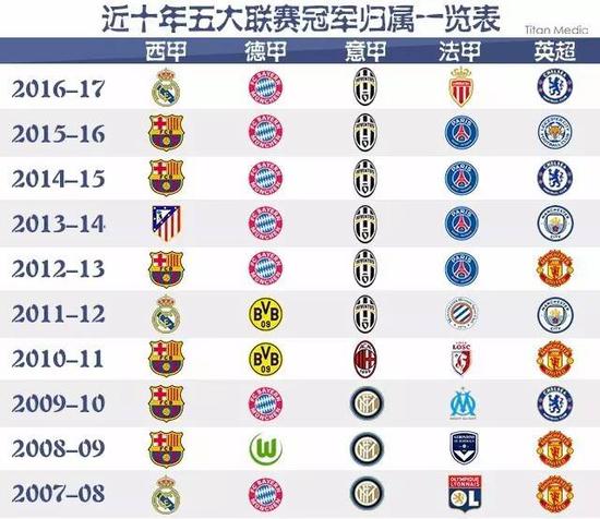 乐部关系的